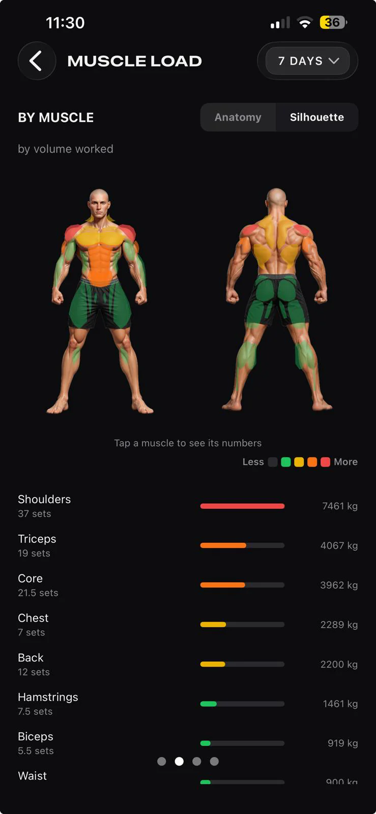 SKYNA Progress with plan-vs-actual, muscle load, records and health-metric trends